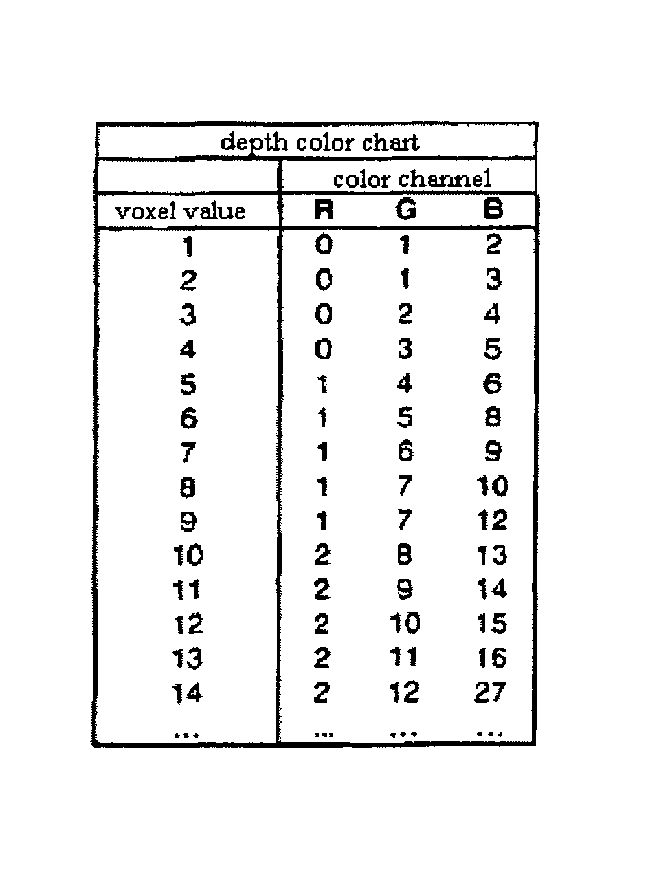 Method and apparatus for representing 3D image records in 2D images