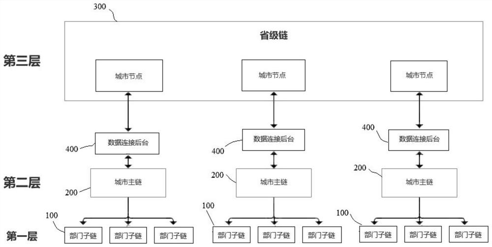 Node system of block chain and cooperation method thereof