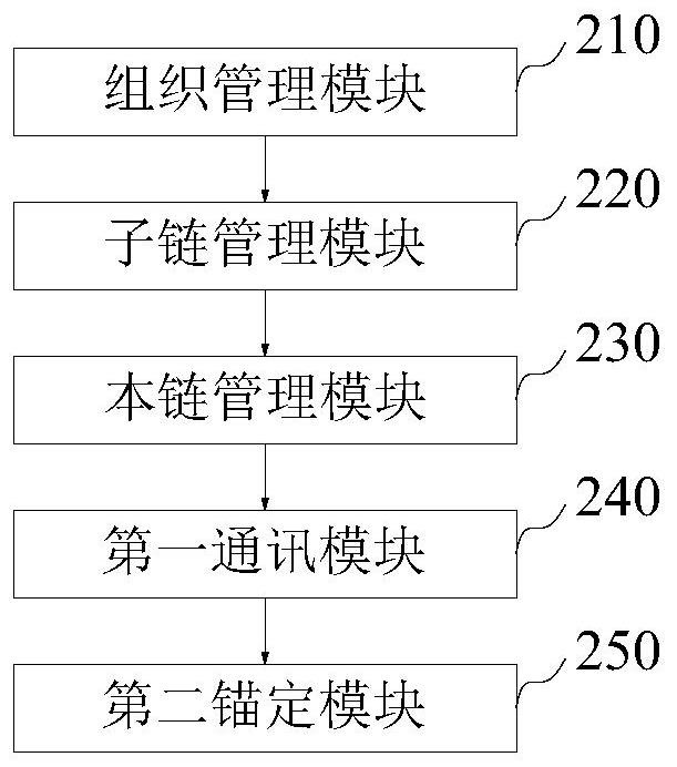 Node system of block chain and cooperation method thereof