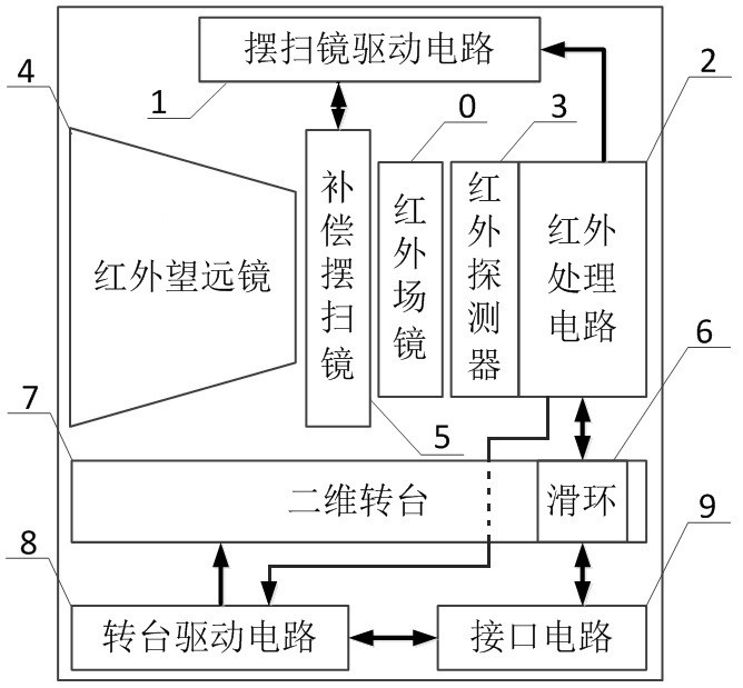 A High Resolution Cooling Photoelectric Radar Based on Helical Line Scanning