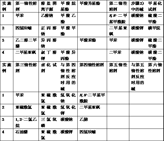 Method for synthesizing high-efficiency green agriculture bactericide