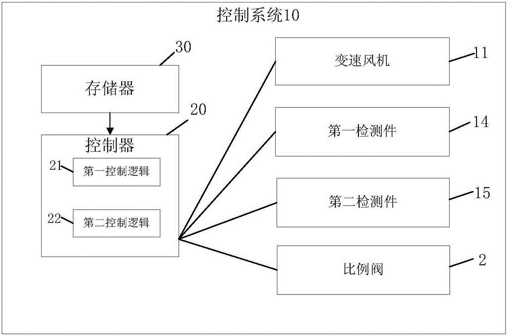 Control system of gas-fired water heating device