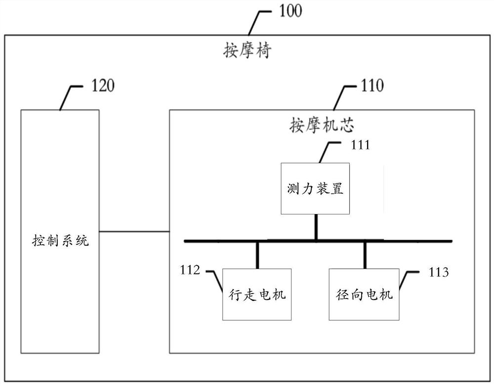 Massage method and device matched with human body back curve, control system and massage chair