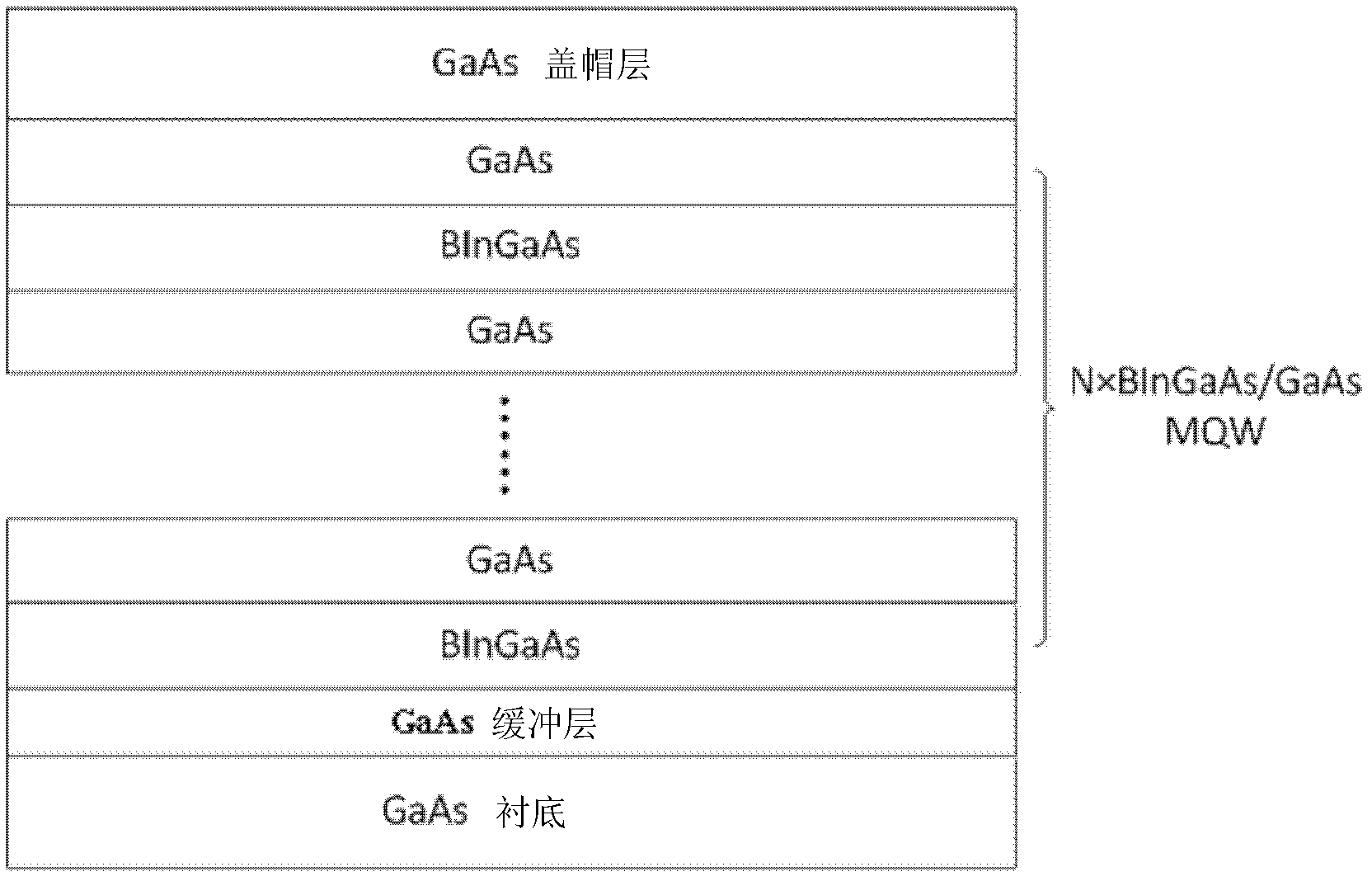 Gallium arsenide (GaAs) base high-strain quantum well containing boron (B) and preparation method thereof and semiconductor laser unit