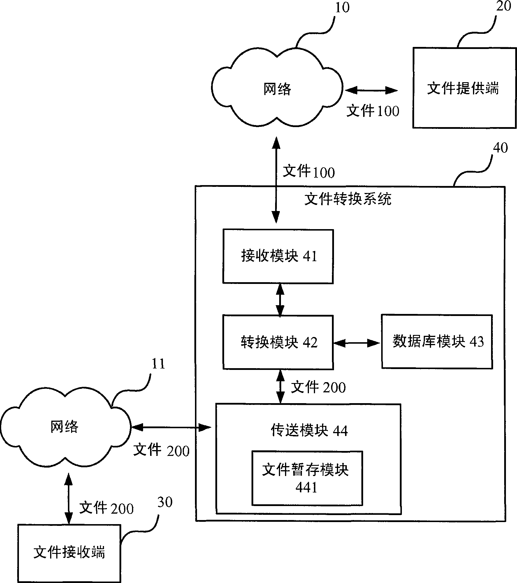 File conversion system and method thereof