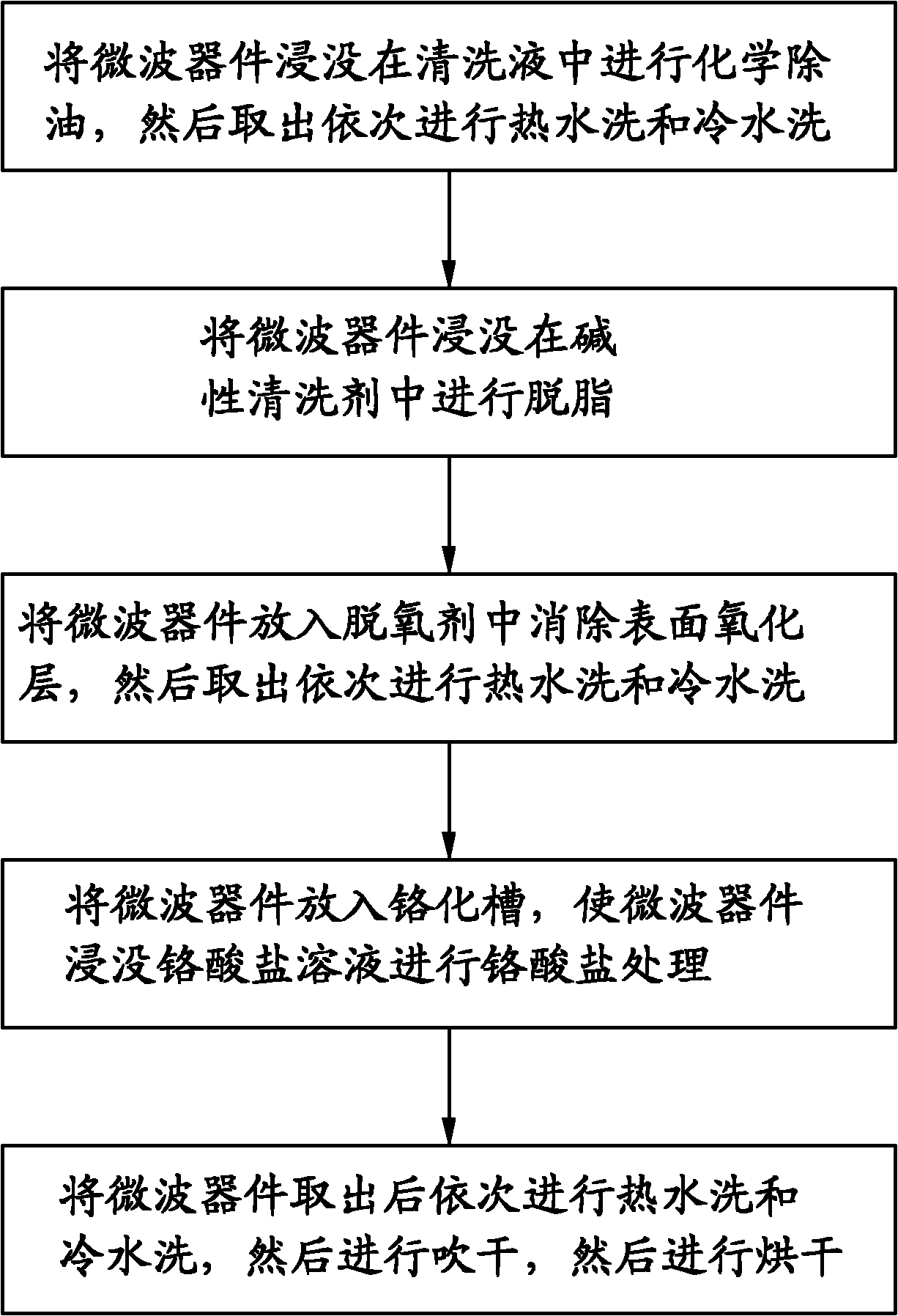 Method for improving passive intermodulation of microwave device