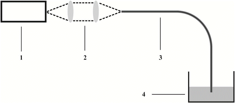 Method for splicing photonic crystal fiber and single-mode fiber