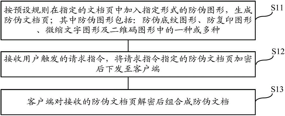 Method and system for generating composite anti-counterfeiting documents