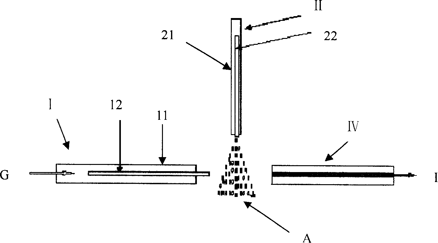 Mass spectrometer multifunctional multichannel ion source