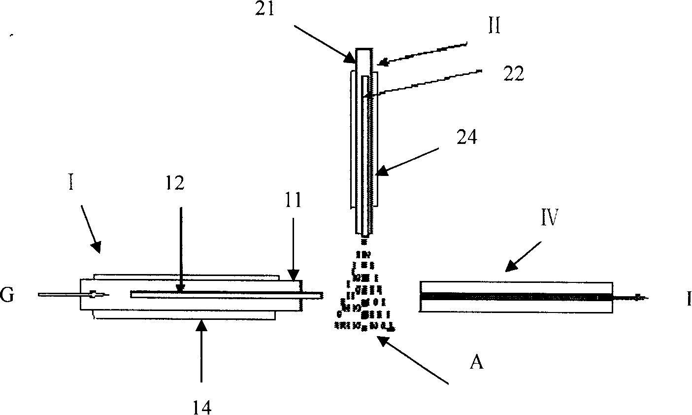 Mass spectrometer multifunctional multichannel ion source