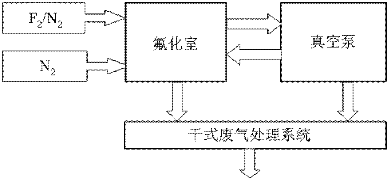 Method for inhibiting accumulation of surface charge of epoxy resin and composite materials thereof