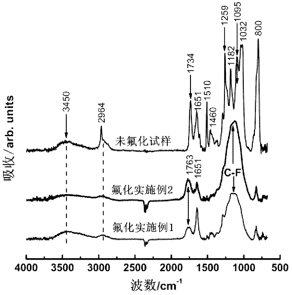 Method for inhibiting accumulation of surface charge of epoxy resin and composite materials thereof