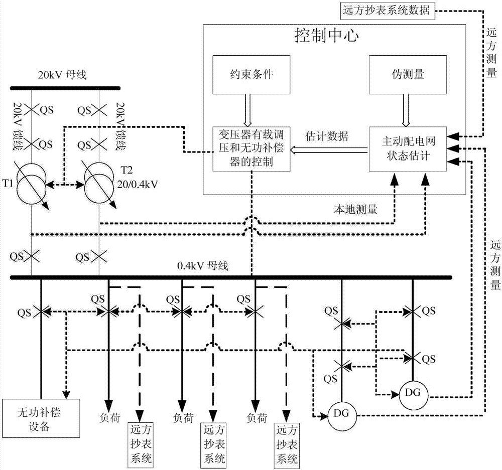 Active distribution network planning method based on total life cycle cost