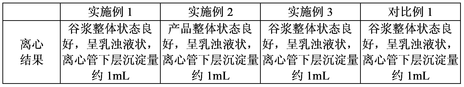 Grain pulp using high-temperature alpha-amylase and preparation method thereof