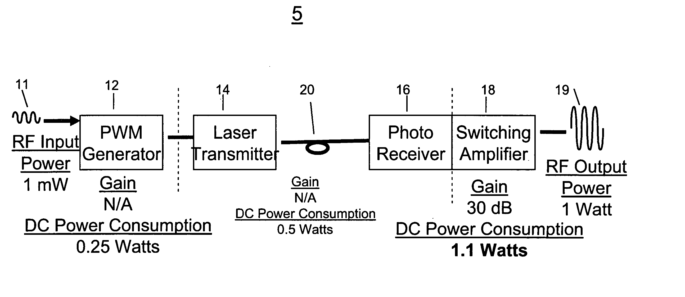 High performance, high efficiency fiber optic link for analog and RF systems