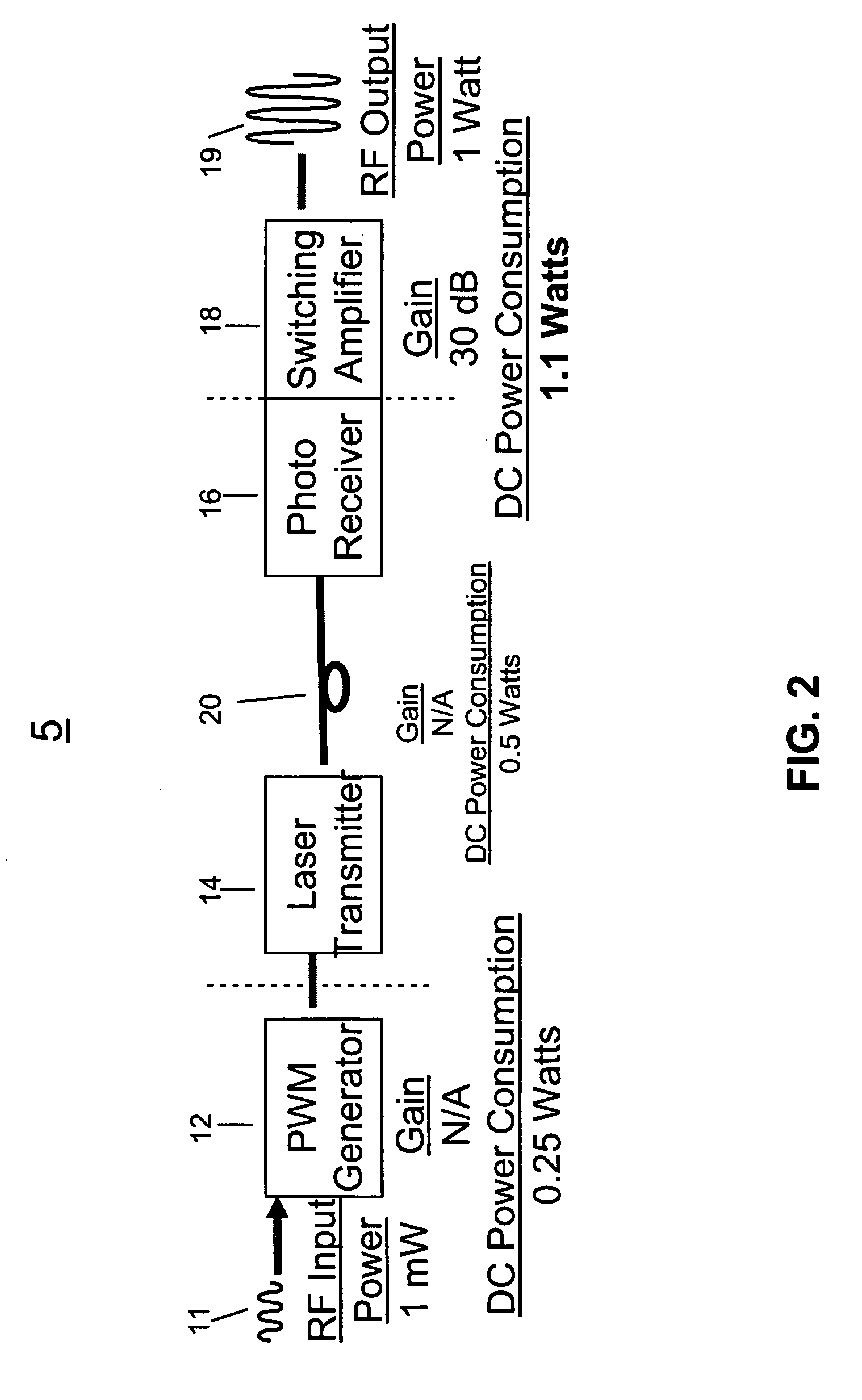 High performance, high efficiency fiber optic link for analog and RF systems