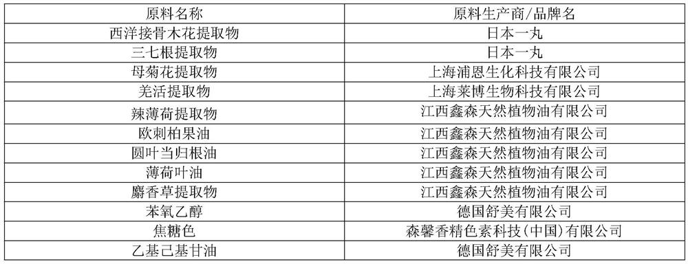 Moisturizing cream capable of relieving arthralgia and improving joint vitality as well as preparation method and use method of moisturizing cream