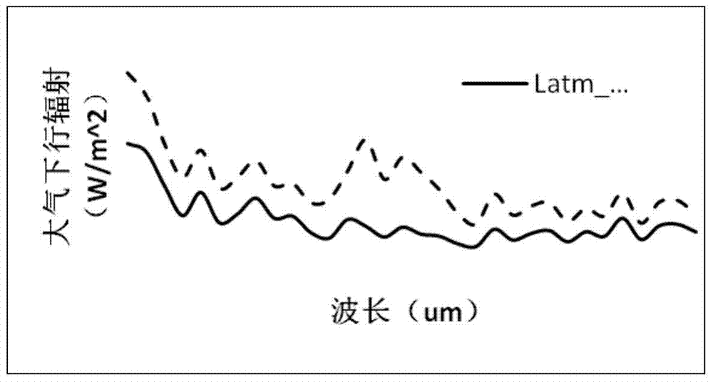 Method and device for monitoring coal field fire zone