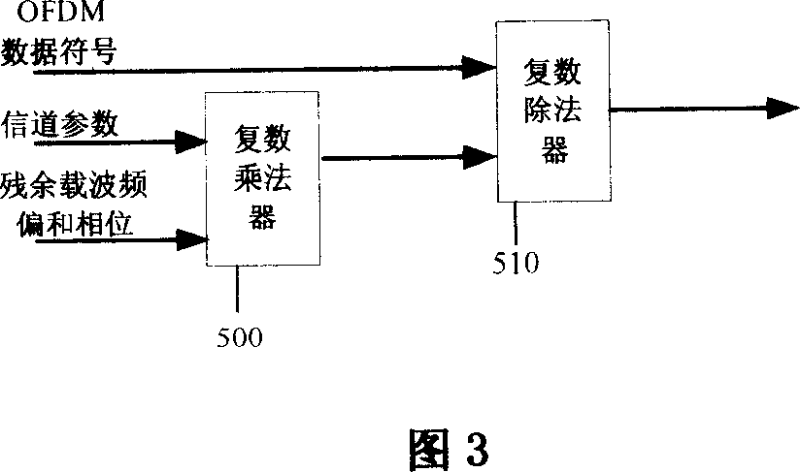 Method and apparatus for correcting residual carrier frequency deviation, fixed phase and amplitude deviation