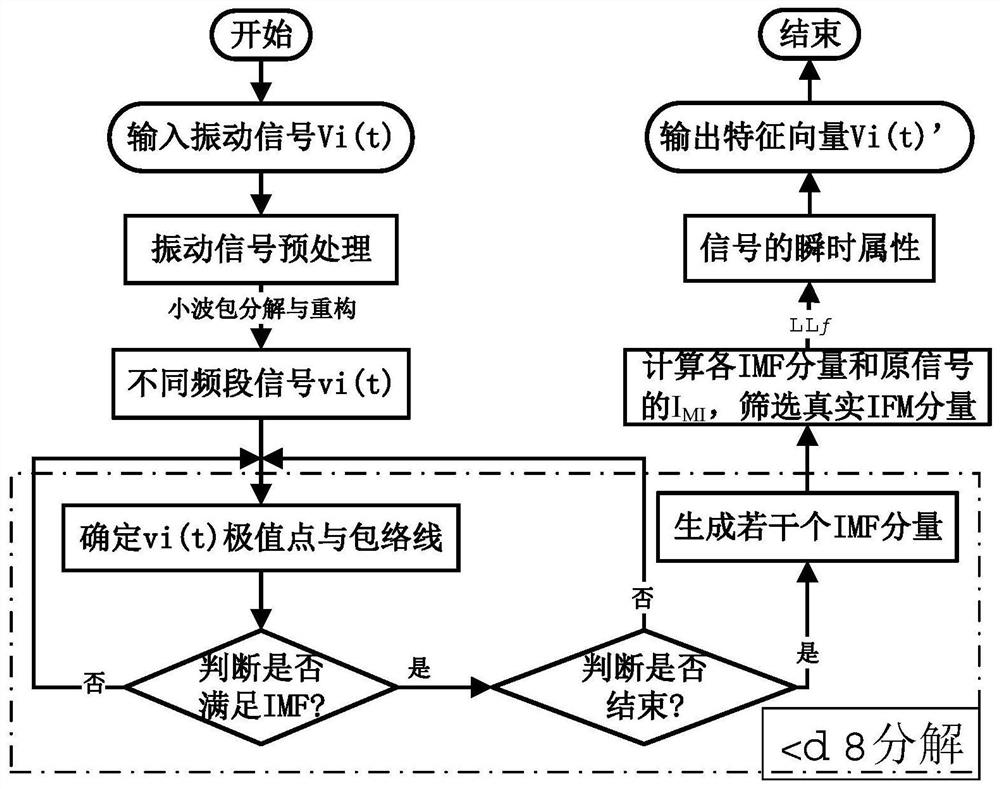 Method for constructing diamond milling and grinding head state monitoring system for machining ceramic mobile phone backboard