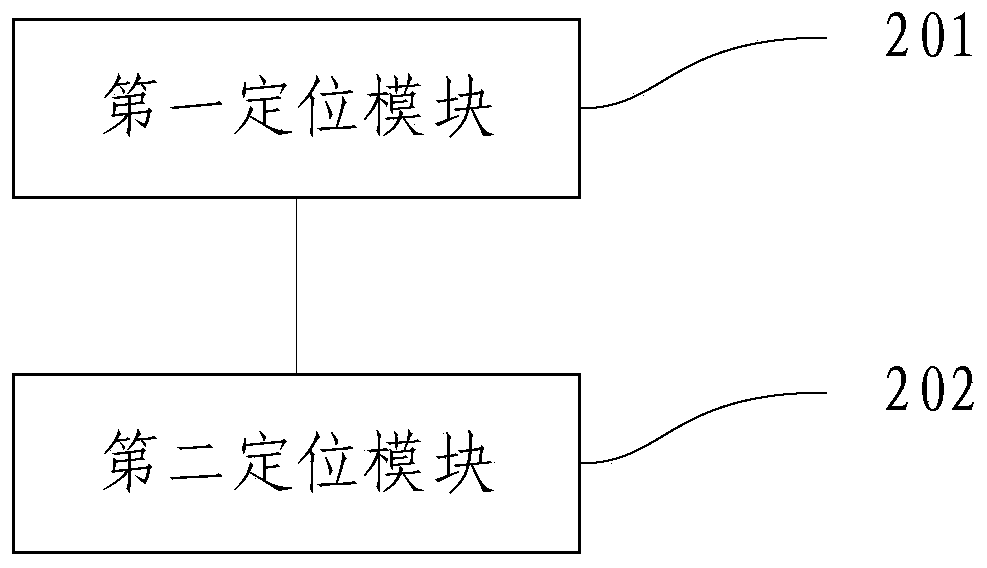 Positioning method and device for mobile terminal