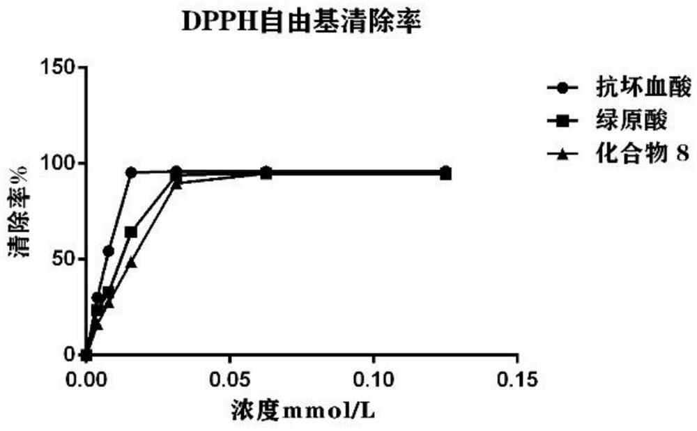 Chlorogenic acid analogue as well as preparation method and application thereof