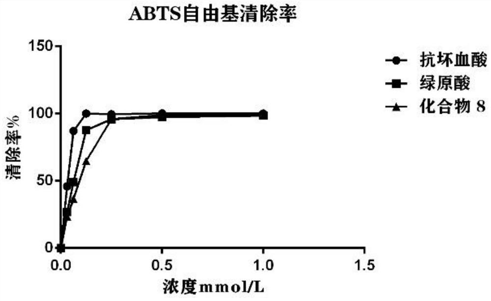 Chlorogenic acid analogue as well as preparation method and application thereof