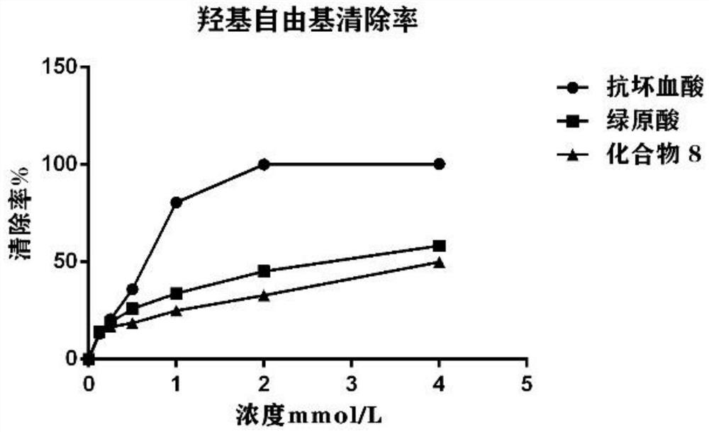 Chlorogenic acid analogue as well as preparation method and application thereof