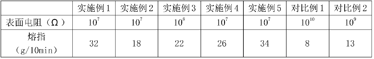 Conductive polypropylene composite material and preparation method thereof