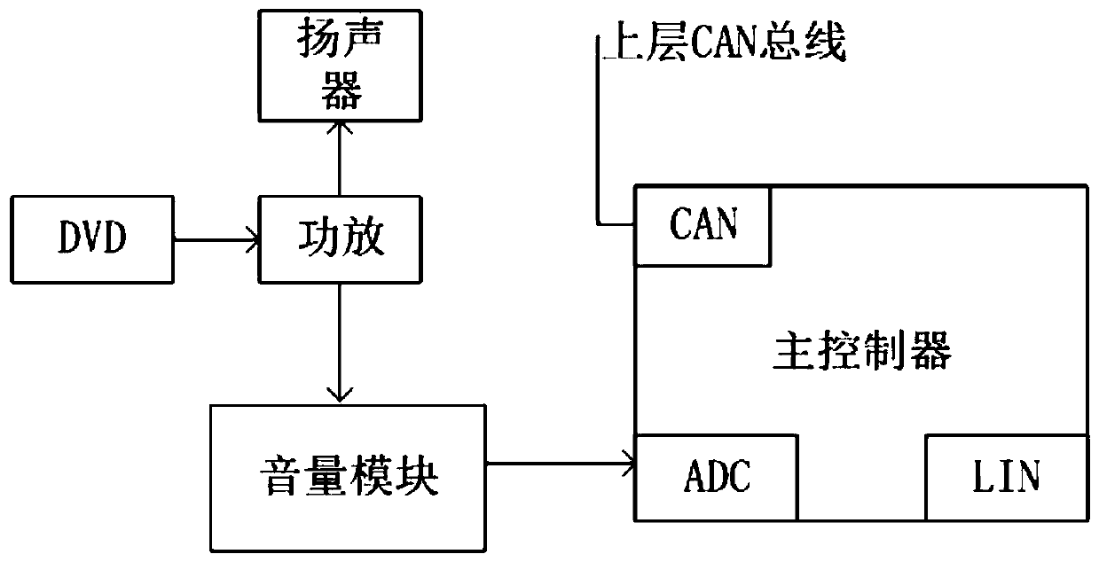 Vehicle atmosphere lamp system with real-time music rhythm control