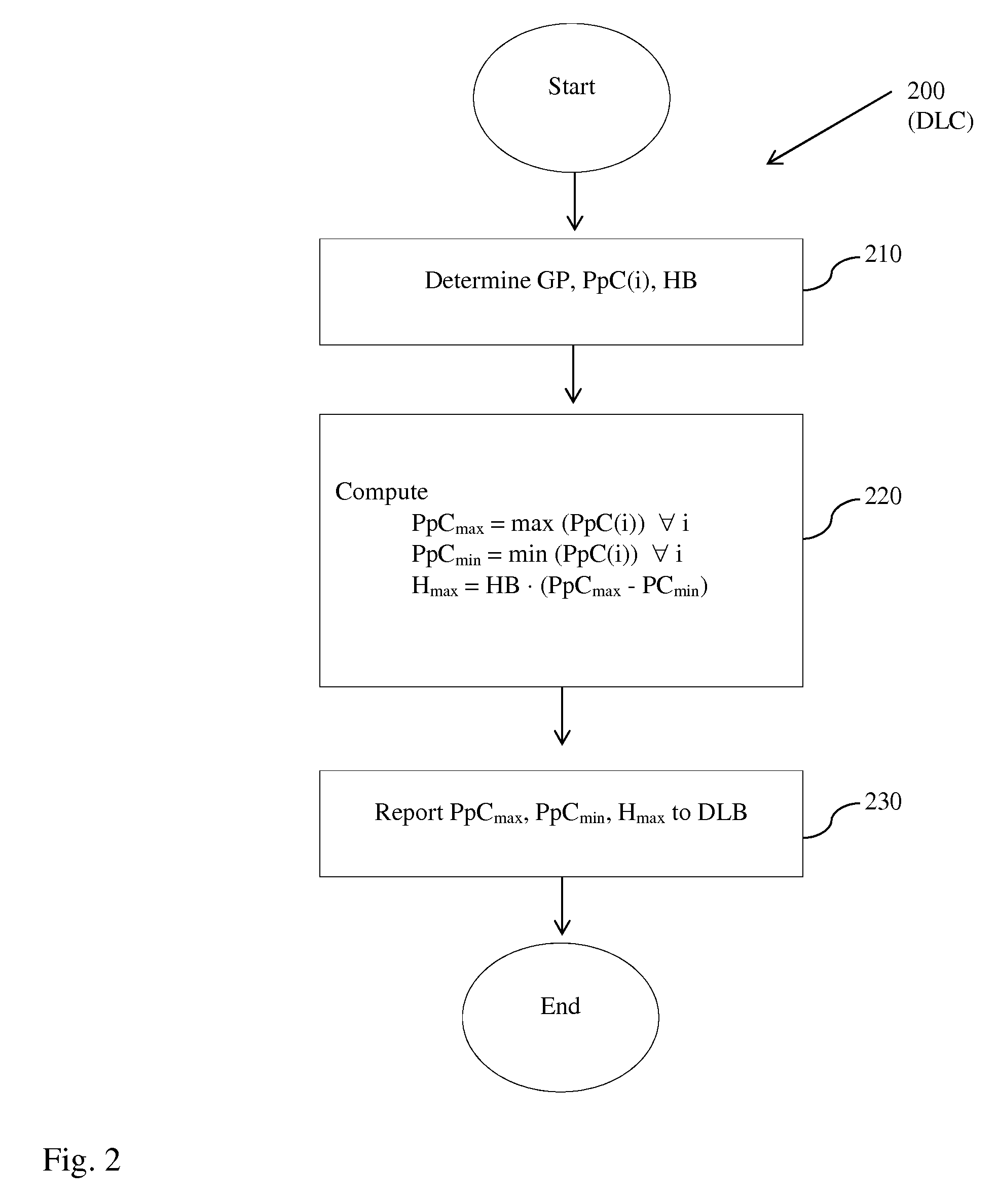 Method and device for controlling DSP channels