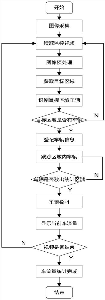 Urban area traffic signal control method based on short-time traffic flow prediction