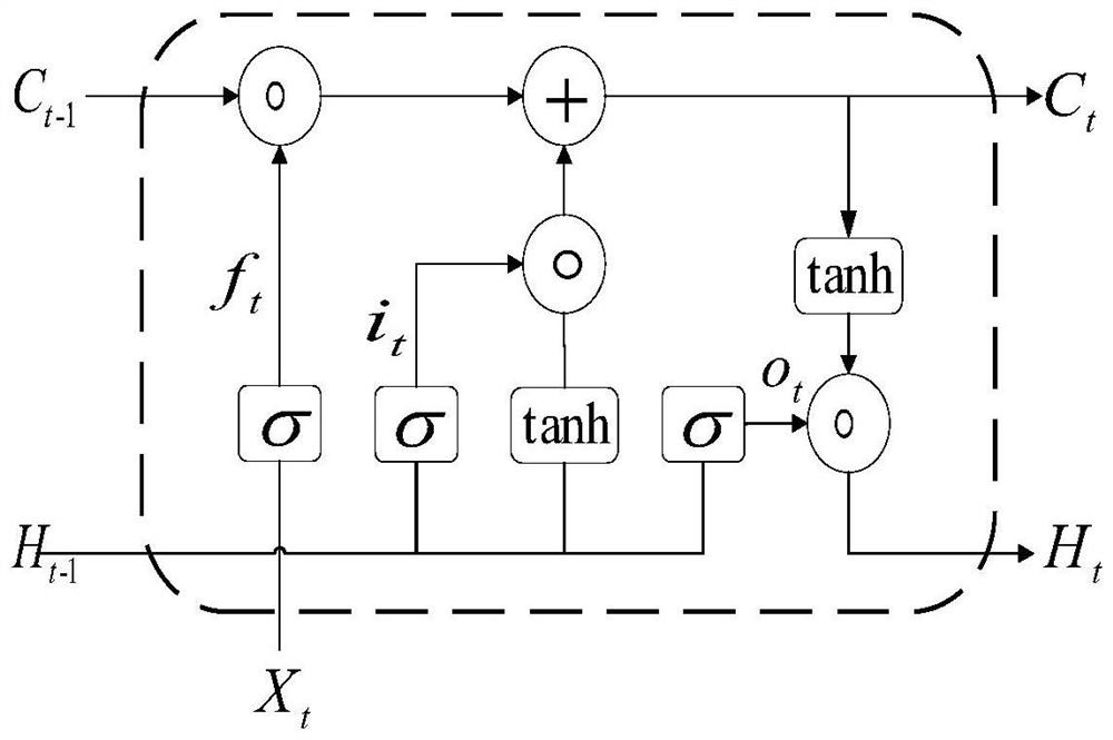 Urban area traffic signal control method based on short-time traffic flow prediction