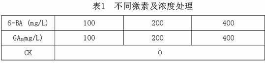 Method for adjusting flowering period of paphiopedilum micranthum