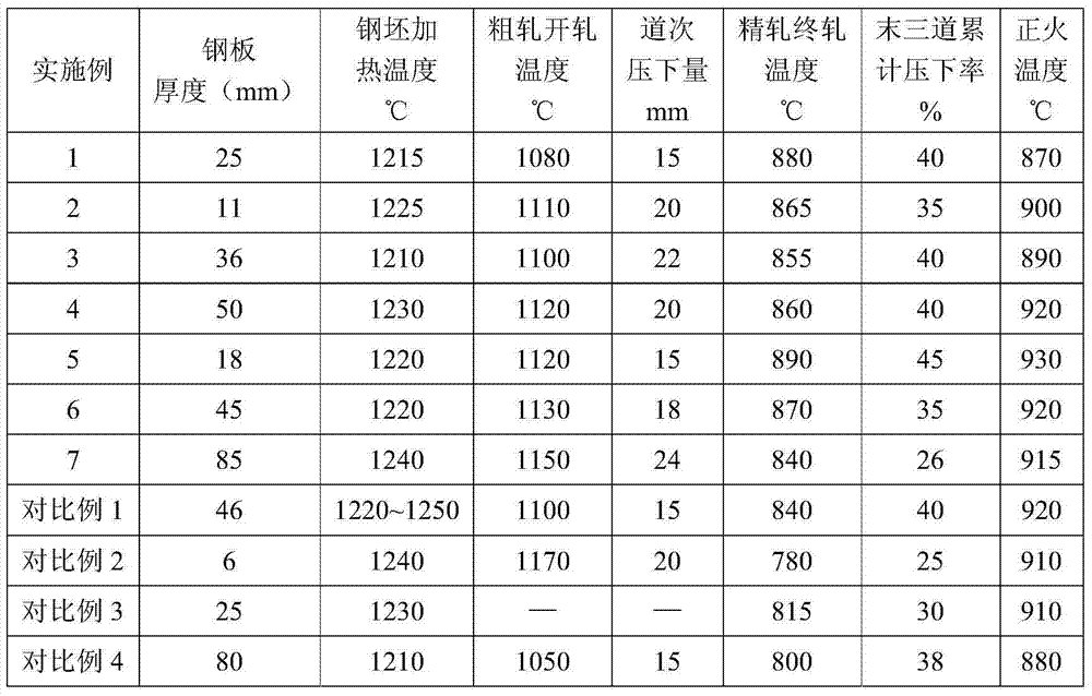 Normalizing-type high-strength pressure vessel steel plate with good low-temperature toughness at minus 50DEG C and manufacturing method of normalizing-type high-strength pressure vessel steel plate