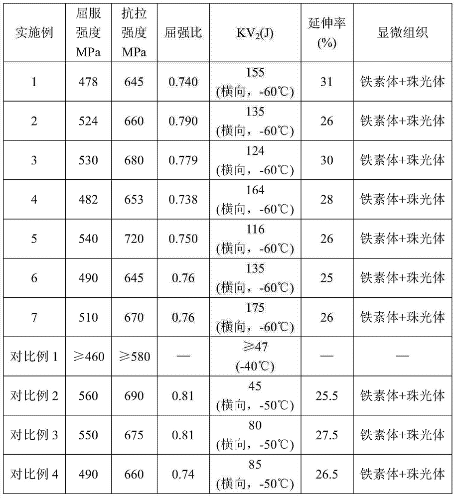 Normalizing-type high-strength pressure vessel steel plate with good low-temperature toughness at minus 50DEG C and manufacturing method of normalizing-type high-strength pressure vessel steel plate