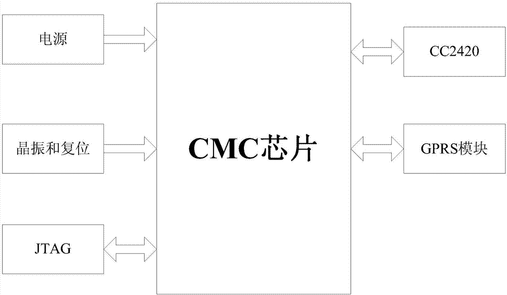 Method for access of short-distance wireless sensor network and public mobile communication network