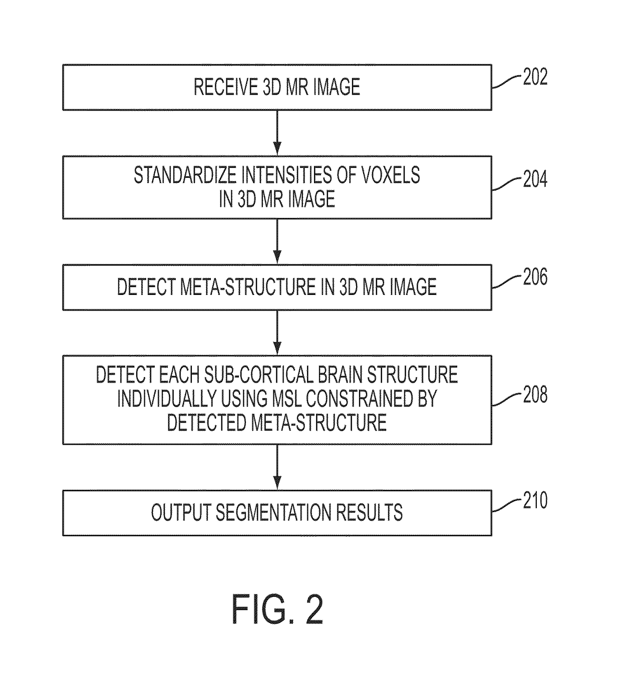 Method and system for segmentation of brain structures in 3D magnetic resonance images