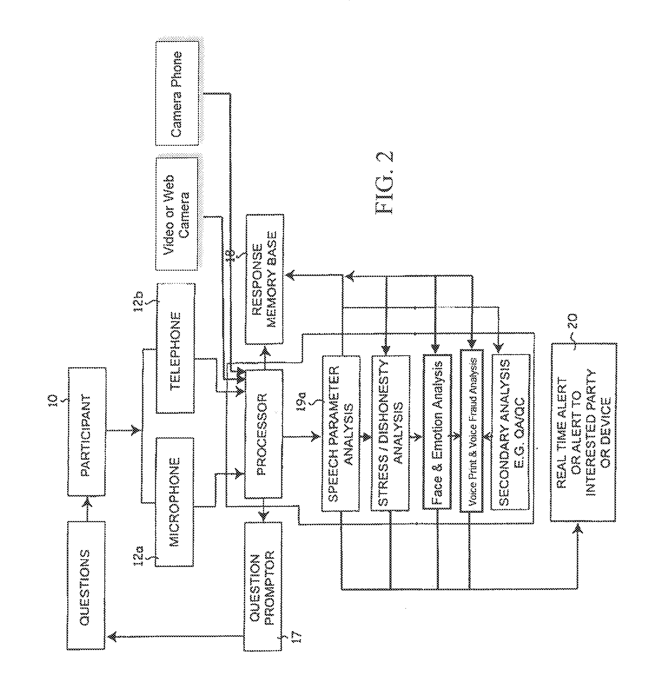 User intent analysis extent of speaker intent analysis system