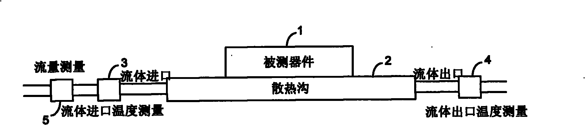 Method for measuring energy loss of power electronic device of high-power converter