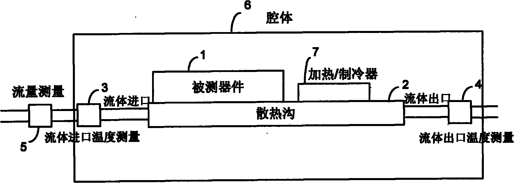 Method for measuring energy loss of power electronic device of high-power converter