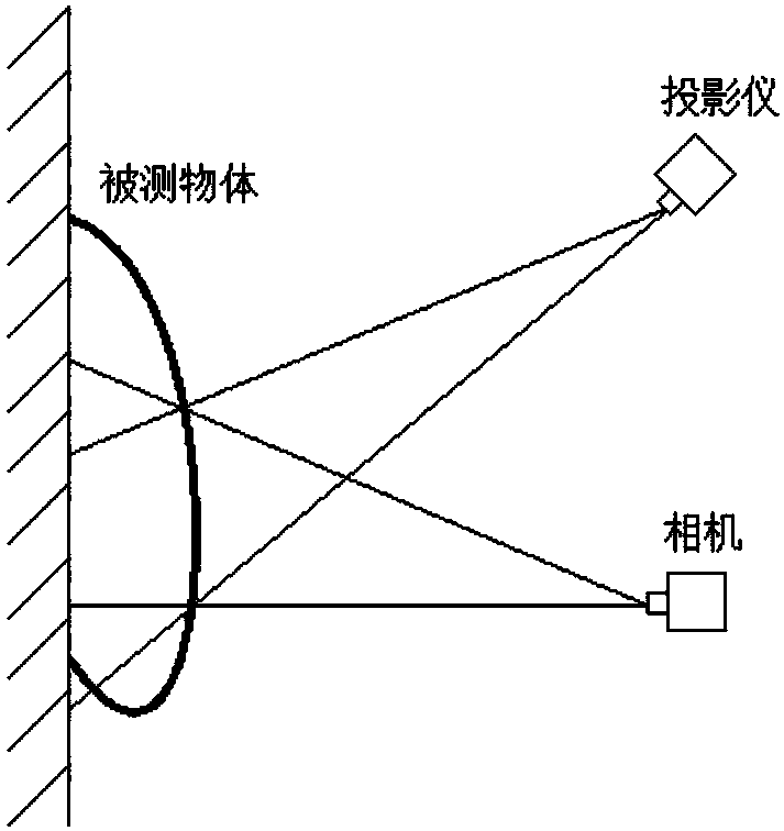 Structured light system coding method combining positive and negative Gray codes of RGB channel and stripe block translation