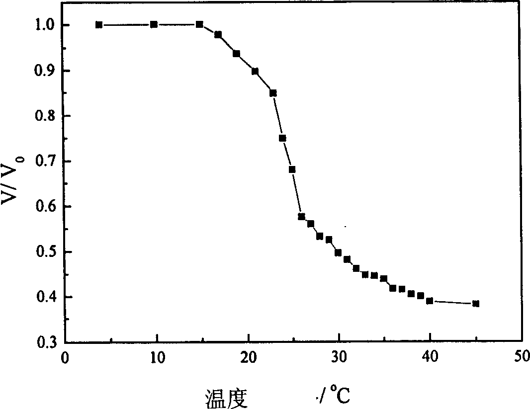 Multiple step method for preparing intelligence type degradable macromolecular microgel