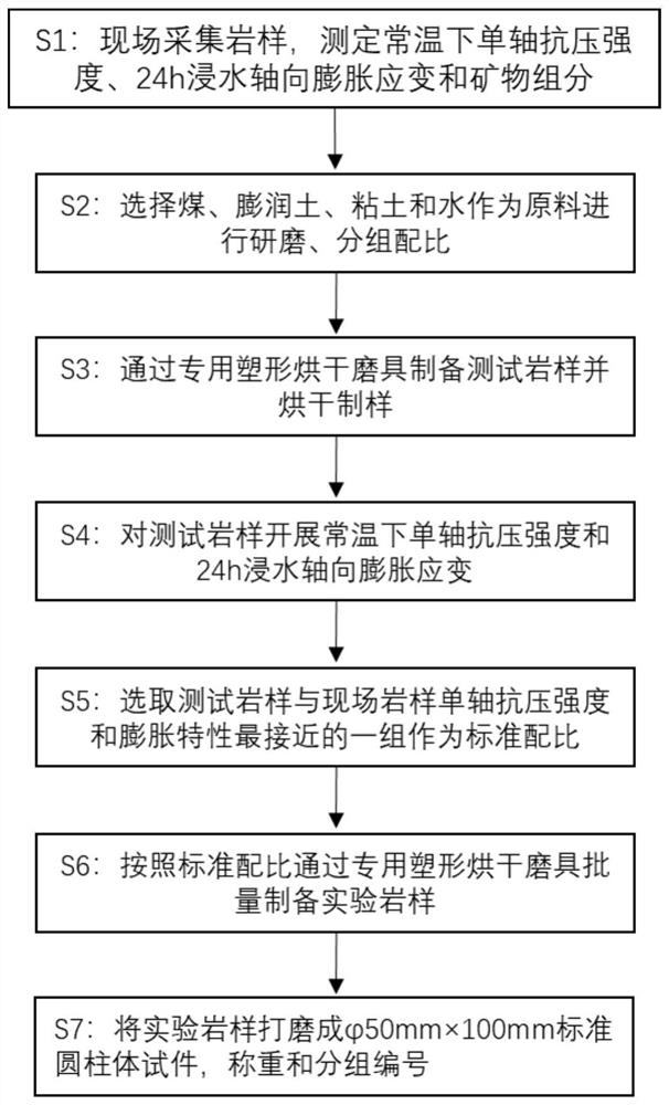 Preparation material of remolded coal series mudstone sample and batch preparation method thereof