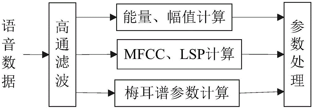 Recurrent neural network-based discrete emotion recognition method