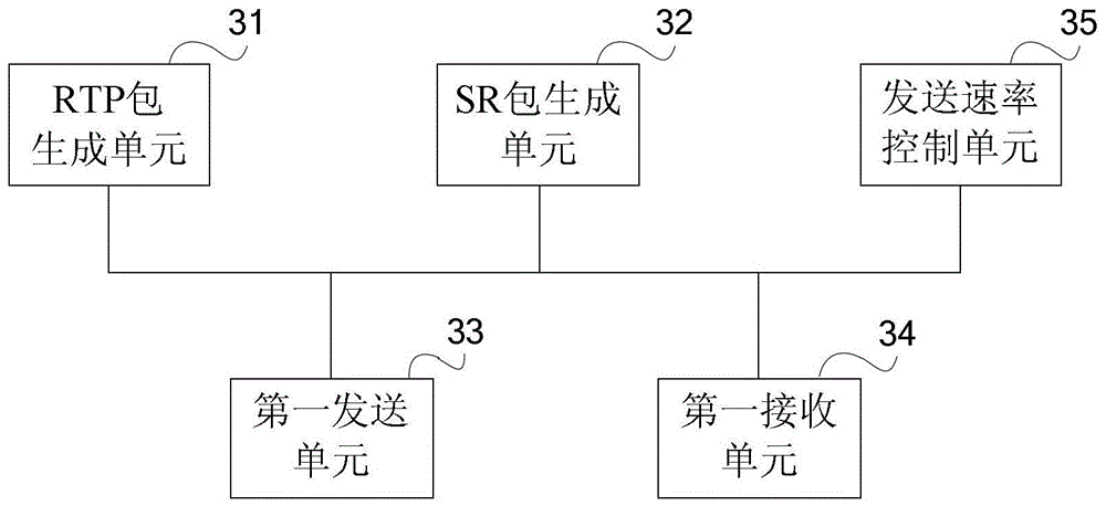 A method and system for audio and video forwarding control