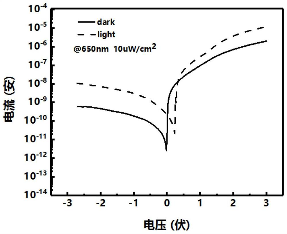 A graphene/palladium diselenide/silicon heterojunction self-driven photodetector