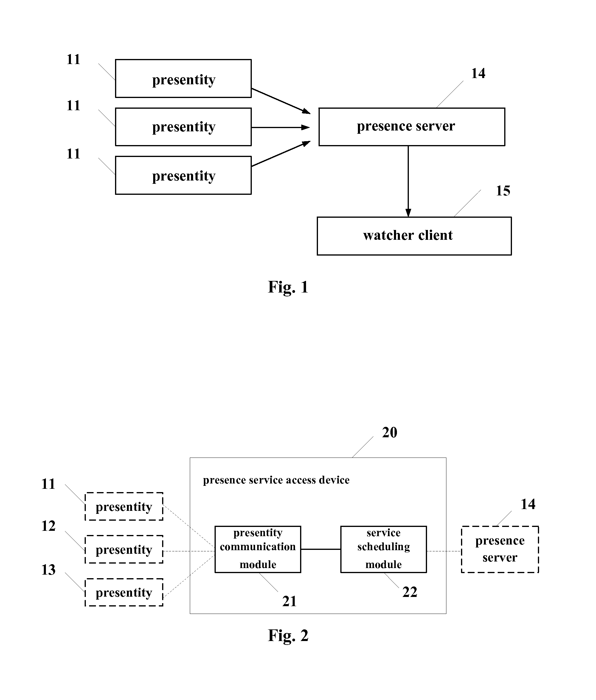 Presence service access device, presence service system and method for publishing and acquiring presence information