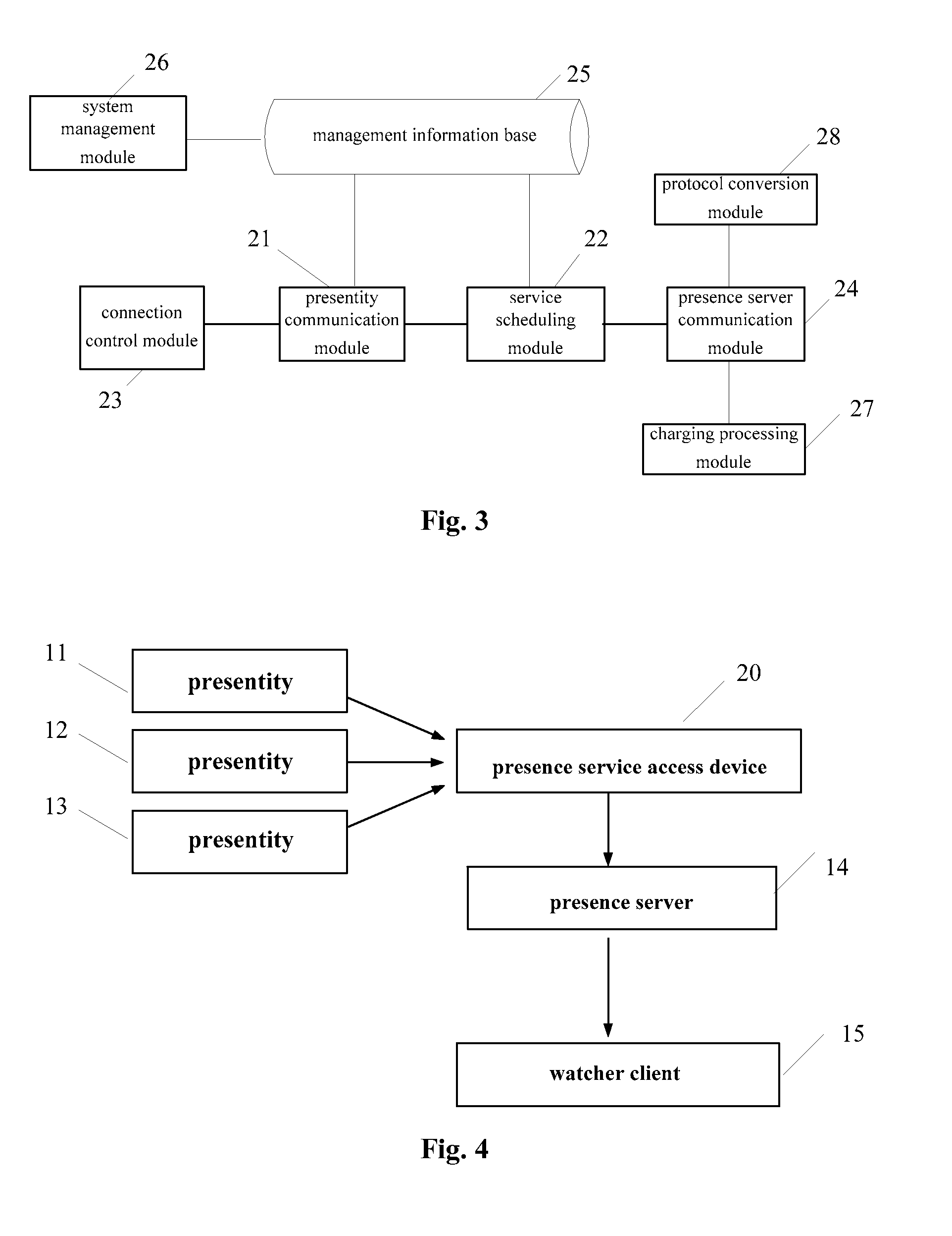 Presence service access device, presence service system and method for publishing and acquiring presence information