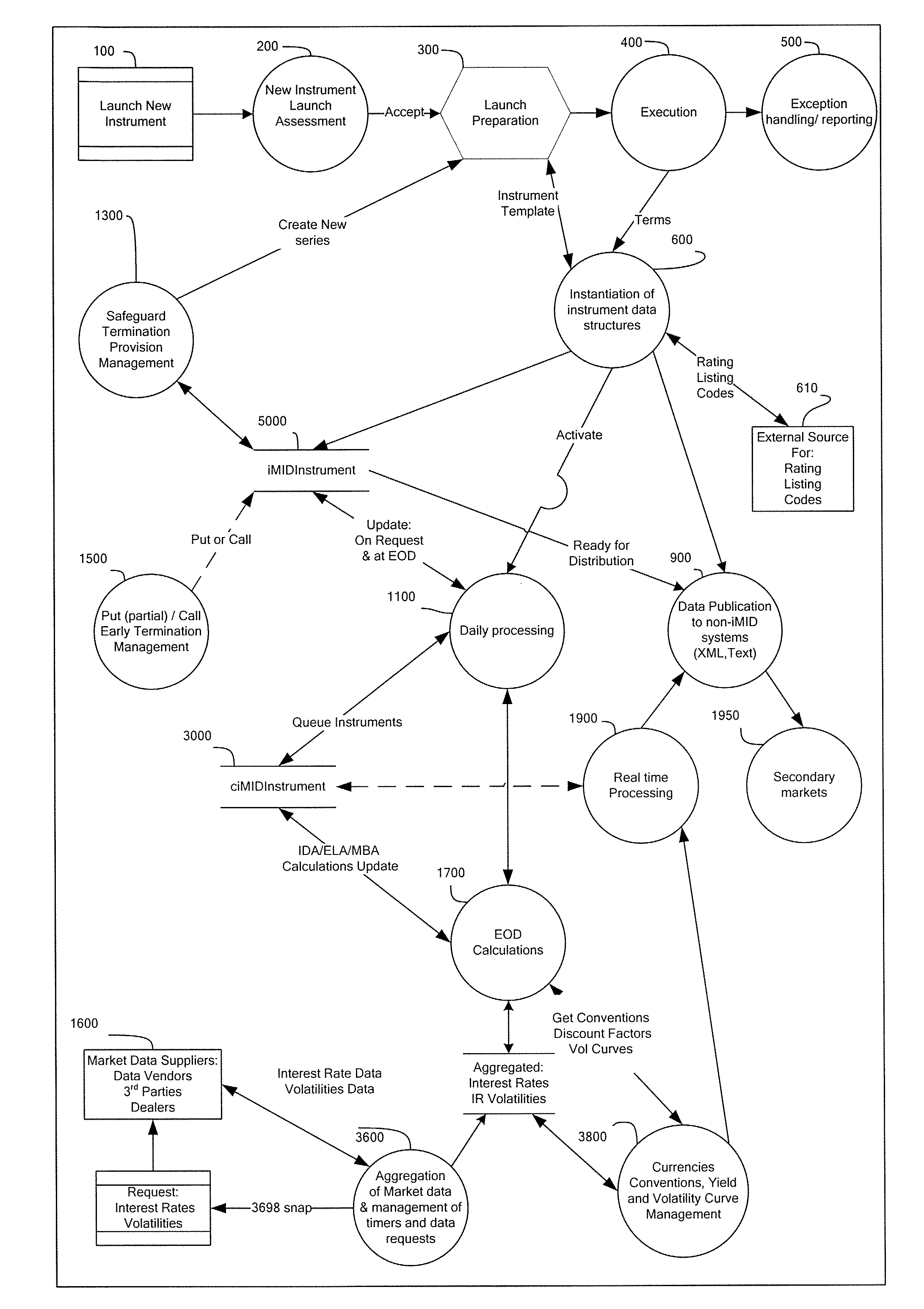 Methods and systems for commoditizing interest rate swap risk transfers